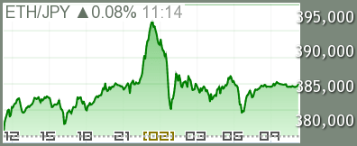イーサリアム/円 チャート