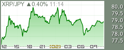 リップル/円 チャート