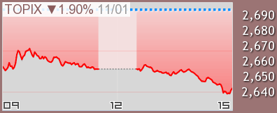 TOPIX チャート