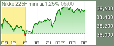 日経先物mini チャート