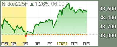 日経先物ラージ チャート