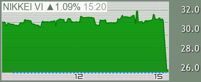 日経VI チャート