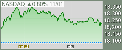 NASDAQ チャート