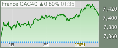 フランス CAC40 チャート