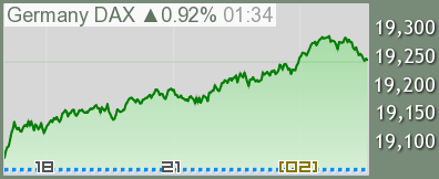 ドイツ DAX チャート