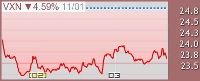 VXN チャート