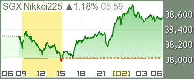 日経先物 SGX チャート