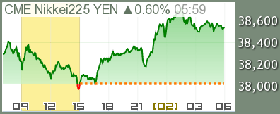 日経先物CME(円建て) チャート